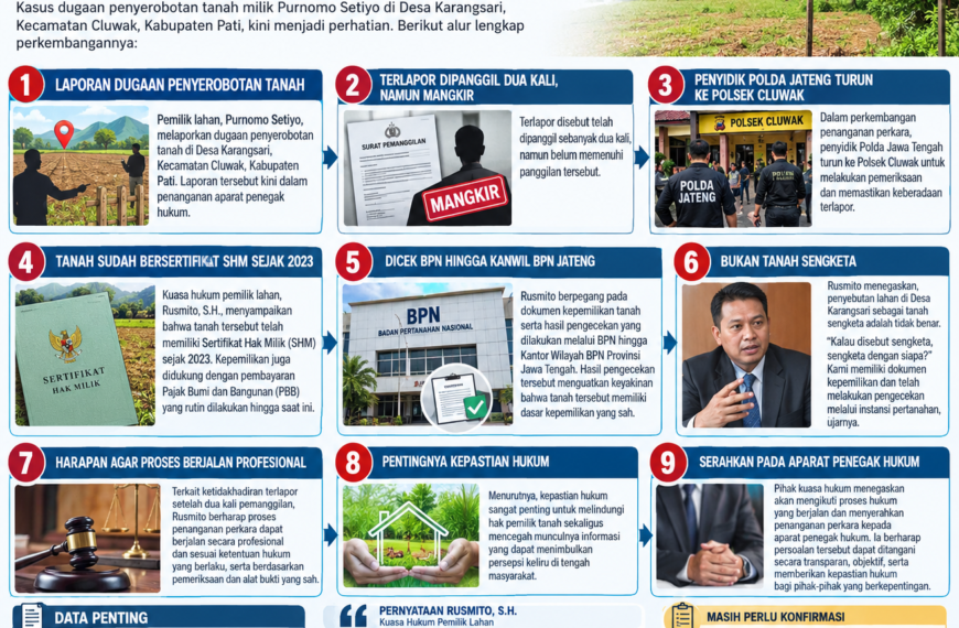 ‎Dugaan Penyerobotan Tanah di Karangsari, Terlapor Disebut Mangkir Dua Kali Pemanggilan
